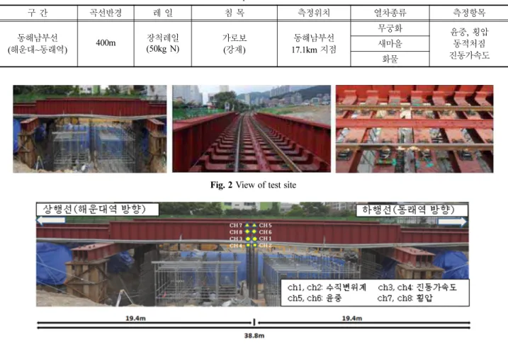 Fig. 2 View of test site