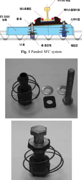 Fig. 2 Bolt, nut and an insert