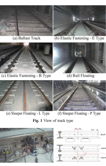 Fig. 3 View of the test of the load calibration