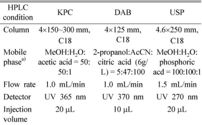 Table I.   HPLC conditions for ginkgo flavonoid  HPLC 