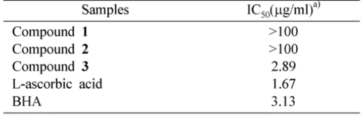Table II.  Radical scavenging effects on DPPH radical of the isolated compounds from the whole plants of  C