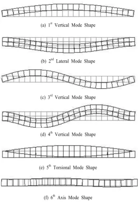 Table 5. Frequency and Mode of Railroal Bridge no.   Frequency(Hz) Period(sec) Direction