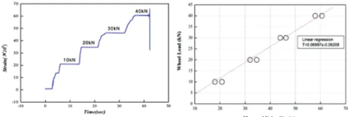 Fig. 6 View of displacement transducer