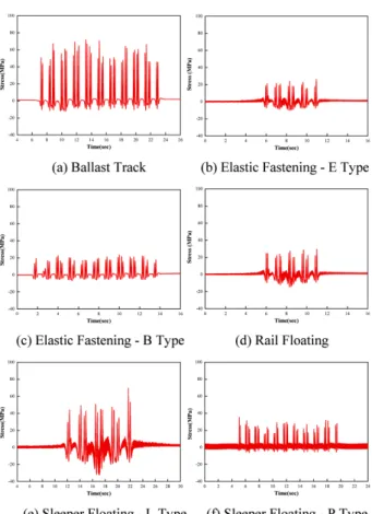 Table 5 Results of the screen classification test
