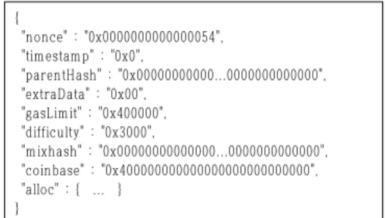 Fig. 5. Genesis Creation File in Ethereum (ElectionGenesis.json)