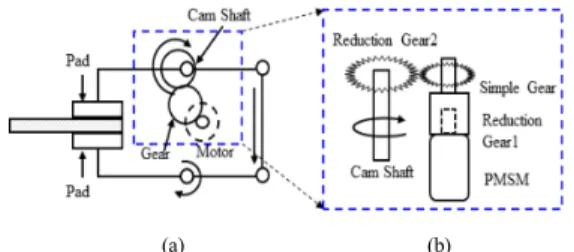 Table 1. IPMSM Mechanical Specification Motor Specification