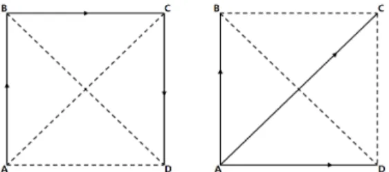 Fig. 1. Independent baseline(full line) and dependent baseline(dotted line). 단일  세션  관측에서  독립기선으로  망을  구성하는  경 우  관측데이터와  미지수의  개수가  동일하여  자유도는  항 상  ‘0’이  된다