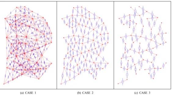 Fig. 4. Adjusted networks with error ellipsoids and bars with 95% confidence level.