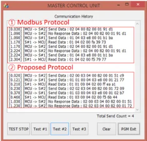 Table 5. Classification of response message No Addr Idx Svc Fun Data