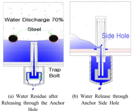 Fig. 5. Water Residue &amp; Solution