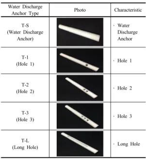 Table 3. Specification of Water Discharge Anchor