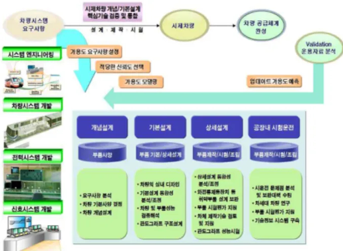 Fig. 2  Model of high-availability systems 3.  마코브  가용도  모델링