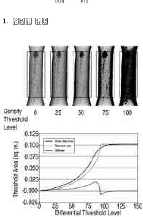 Fig. 2. Measurement of porosity. The original x-ray image is calibrated and the lower threshold level set to just above background level
