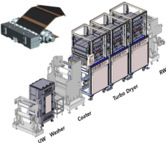 Fig. 4.  Order of Drying Process.