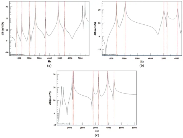 Table 4  Result of FEA(finite element analysis) and testing of out-of-plane mode frequency out-of-planeMode