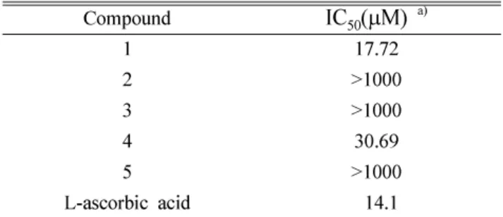 Table 2.  The radical scavenging effects of the compounds isolated from the aerial parts of  Oenanthe javanica.