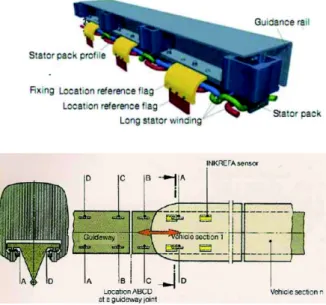 Fig. 2  The Layout of LRL and vehicle sensor coils