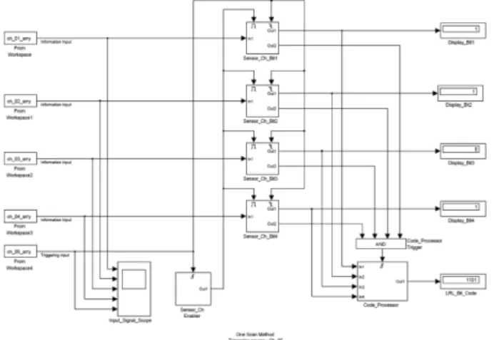 Fig. 6 The structures of LRL and sensor coils for signal generator simulation