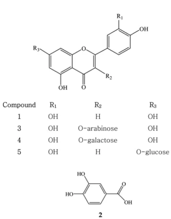 Fig. 1. Structures of compounds 1-5.