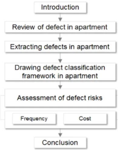 Fig. 1. Research flow