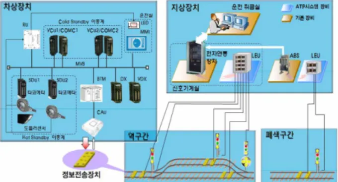 Fig. 1  The system configuration of ERTMS/ETCS Level 1