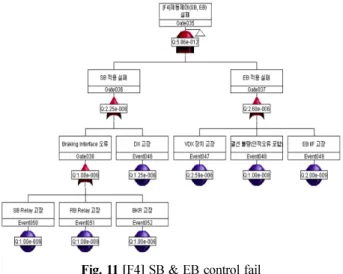 Fig. 9  [F2] Moving authority fail