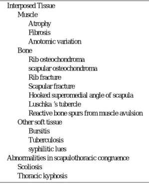Table 1. Causes of scapulothoracic crepitus
