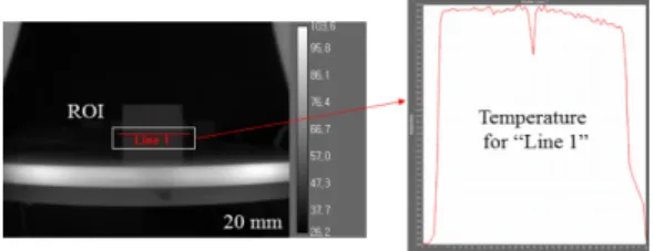 Fig.  7. Temperature results on the surface of each  specimen according to the crack depth