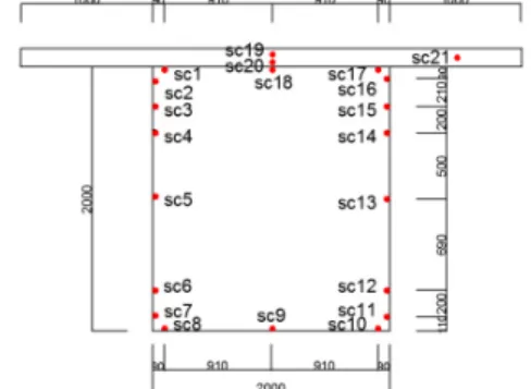 Fig. 2. Section and gauge numbers of specimen