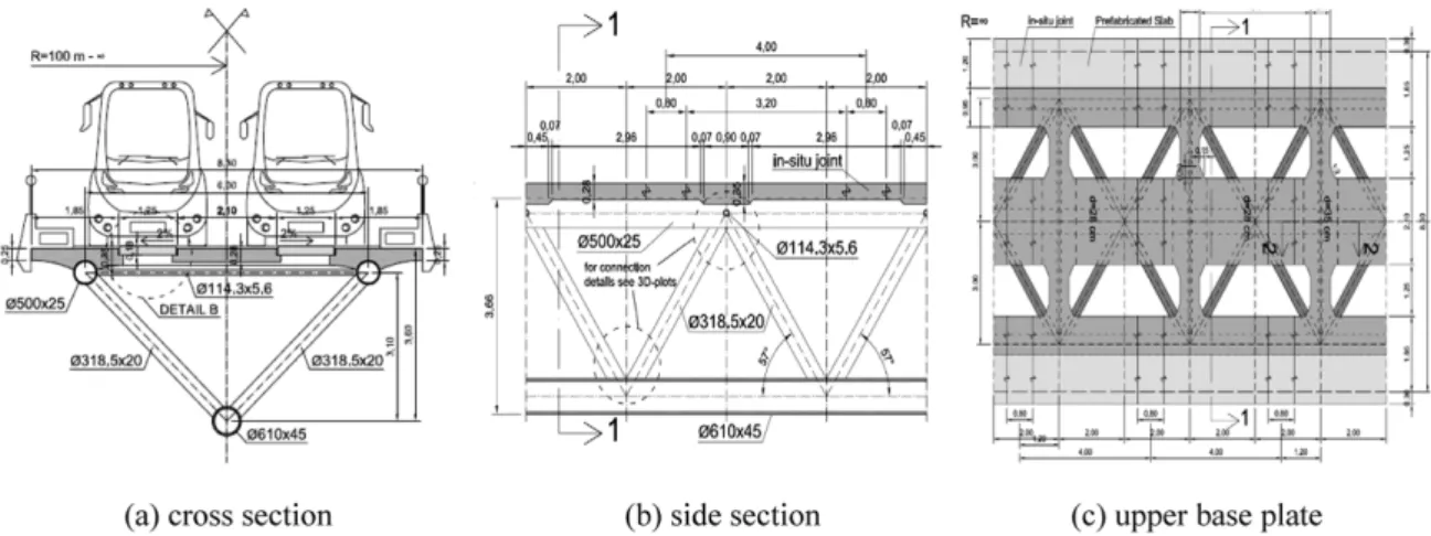 Table 1  detail dimension of bimodal tram Dimension (m) Length 18.0Width2.50 height 3.42 Weight