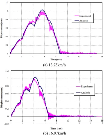 Fig. 10  natural frequency and mode shapes of pipe-truss bridge