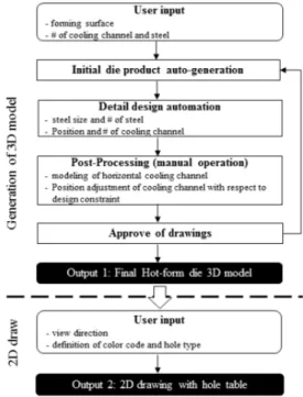Fig. 3. Examples of forming surface, die product and  STEEL