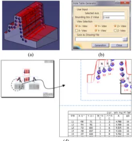 Fig. 10. Auto-generation of a 2D draw with hole table   (a) Selected STEEL (b) Our UI dialog for  choosing view axis (c) result of a 2D draw  with hole table auto-generation