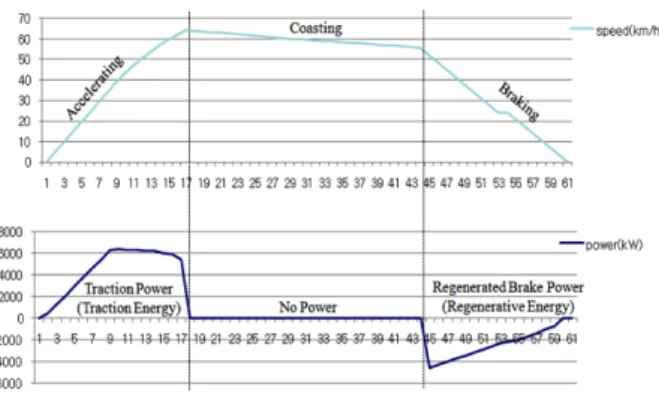 Fig. 2  Power supply system
