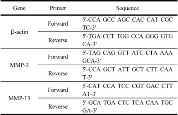 Table  2. The nucleotide sequences of forward and  reverse primer sets for mouse genes