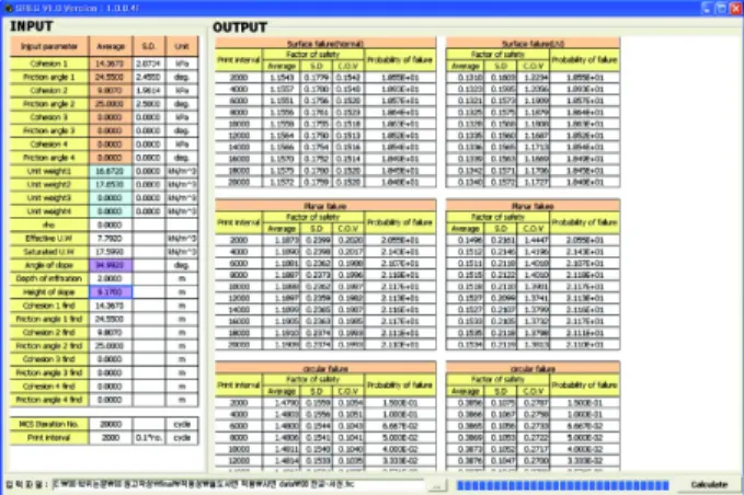 Table 3  Input parameters for Clarence Cannon dam  Material Para-  meter Mean