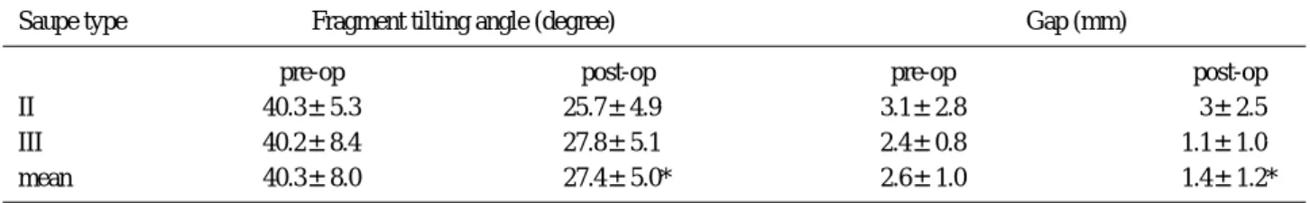 Fig. 2. A 20-year-old man with Saupe type III bipartite patella (A). Increased uptake at superolateral portion of patella was shown on bone scintigraphy (B)
