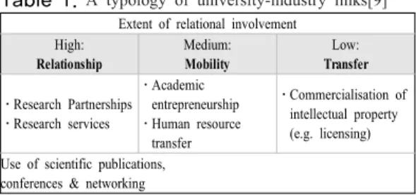Fig. 2.  Degrees of finalisation in industry-funded research[9]