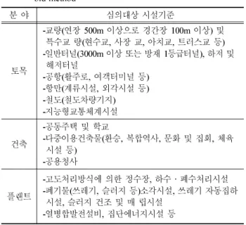 Table 2  Target construction selection criteria of order purpose classification