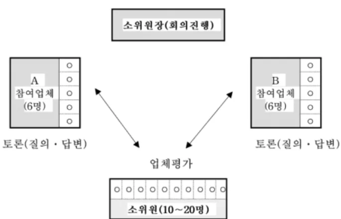 Fig. 2  The improvement approach of design review meeting
