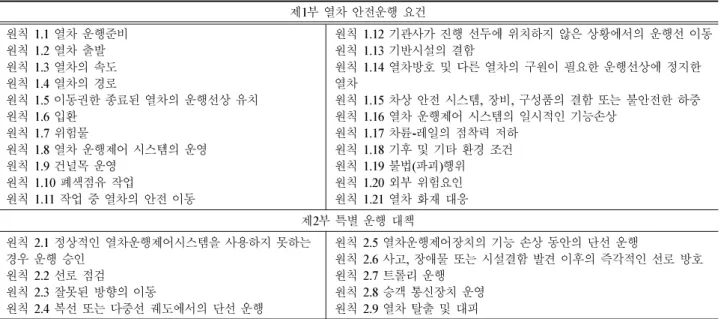 Table 4  Comparison of train definition