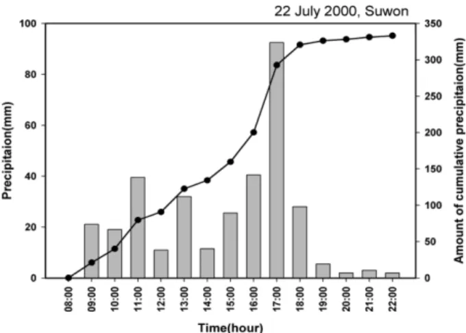 Fig. 2  Distribution of surface (a) and 500hPa (b) synoptic weather chart for 0000 UTC July 22, 2000