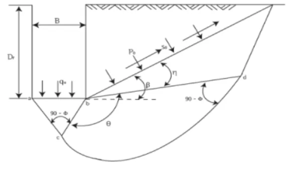 Fig.  1. Slip line fields for rough strip foundations. 