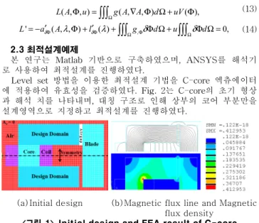 그림  6  (b)에서  자석과  철의  위치를  확인할  수  있고,  초기설계 와  자기에너지를  비교하였을  때,  최적형상으로부터  자기에너지가  13.75  (J/m 2 )로  5800%  증가  하였다