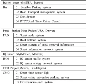 Table 5. Artifacts Index of EU