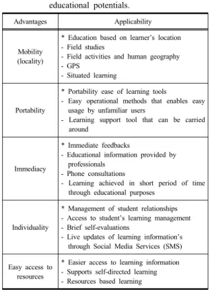 Table  1. Advantages of Mobile Devices and its  educational potentials.