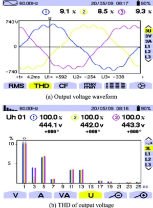 Table 2  Specifications of filter circuit on output side