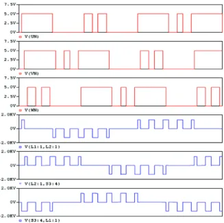 Fig. 6  Waveforms on gate signal and line-to-line voltage