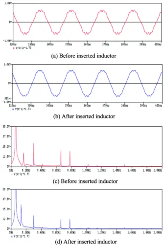Fig. 11  Voltage waveform and FFT analysis in case of inserted inductor or not
