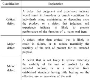 Table 6. Classification of defect